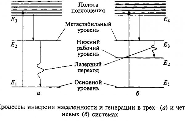 Ссылка омг официальная